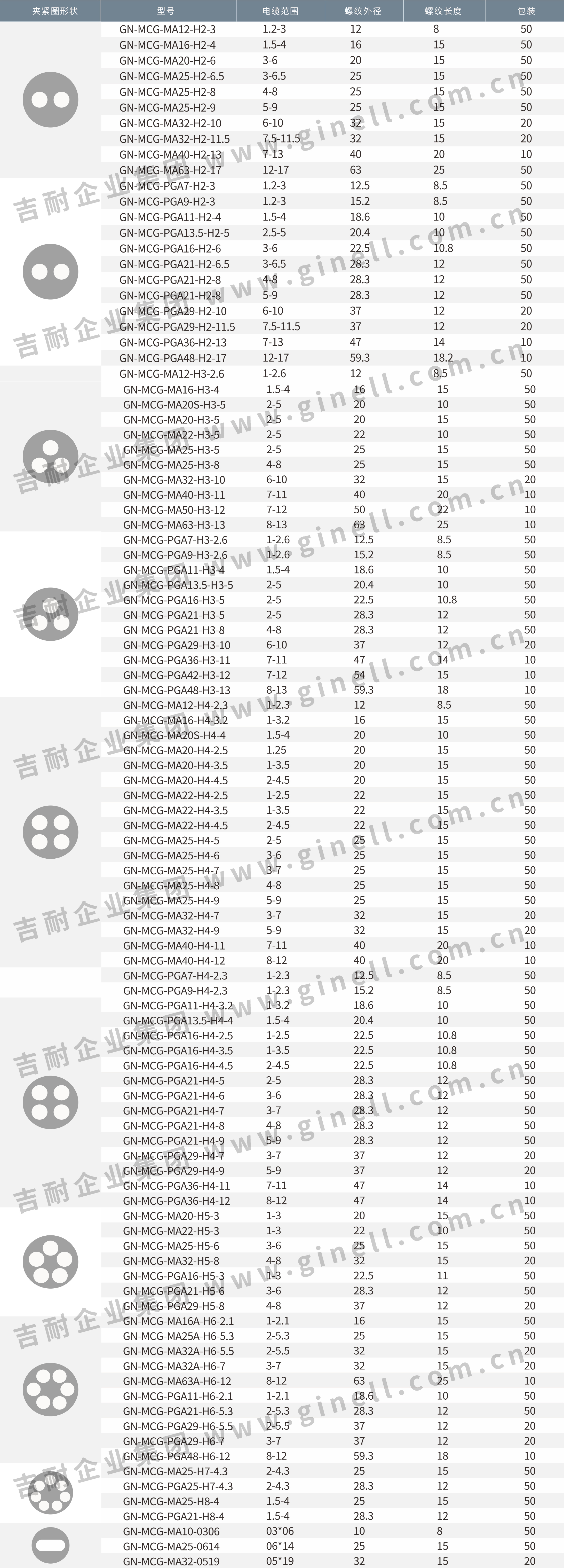 3多孔尼龙电缆接头.jpg