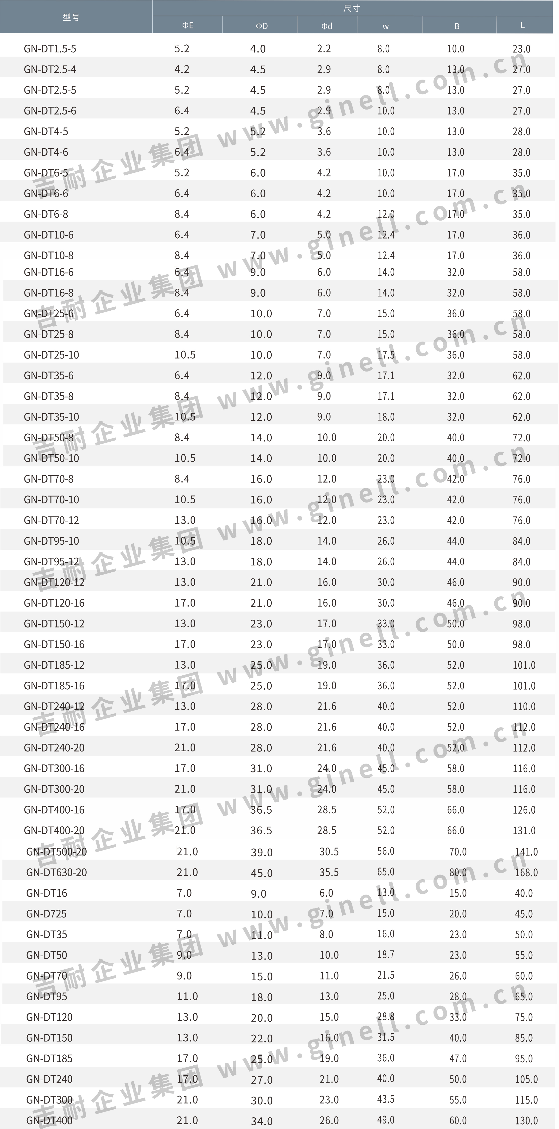 1DT铜管端子.jpg