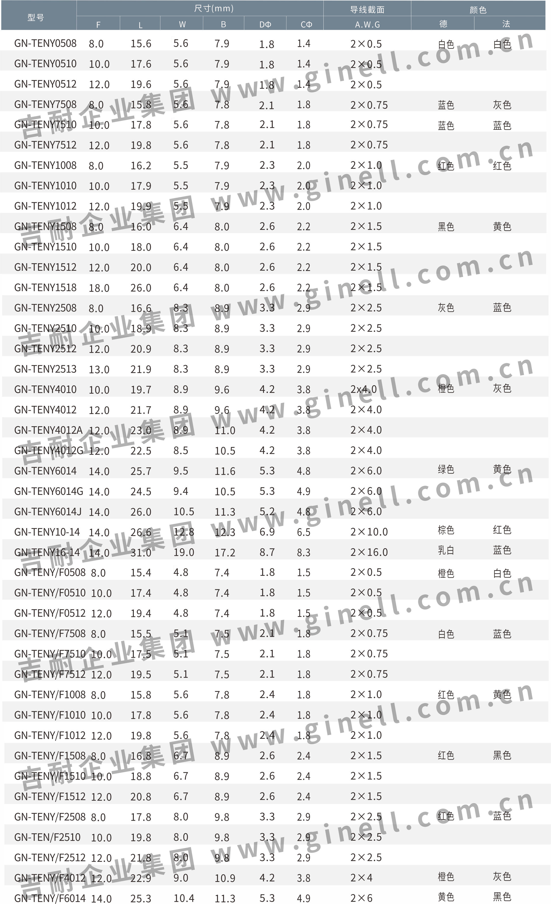 3尼龙绝缘套双线管形端子（阻燃）.jpg