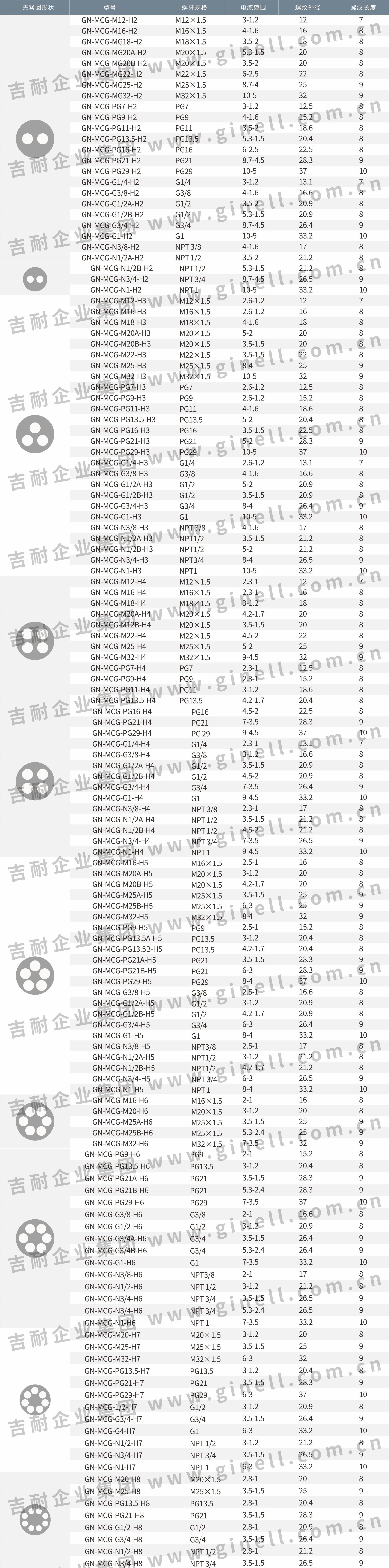 2多孔金属电缆接头.jpg